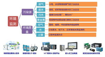 不忘初心,深耕使命 研華科技精準布局環保產業